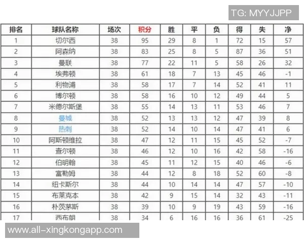 英超冠军支持率出炉阿森纳小胜曼城球迷投票结果揭晓